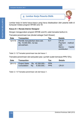 Direktorat Pembinaan SMK (2013)
116
Komputer Akuntansi Jilid 1
KEGIATANBELAJAR6
Lembar kerja ini berisi kasus-kasus yang harus diselesaikan oleh peserta didik di
komputer melalui program MYOB versi 18
Kasus 6.1. Renata Interior Designer
Dengan menggunakan program MYOB versi18, catat transaksi berikut ini.
Transaksi penerimaan kas (dicatat sebagai Cash Drawer)
Date Transaction Tax Details
12/1/14 Pemilik menyetorkan dana seb.
Rp. 10.000.000,- ke kas
perusahaan.
N-T CR-05
Payment method:
cash
Memo: Capital
contribution
Tabel: 2- 12 Transaksi penerimaan kas dari kasus 1.
Transaksi penerimaan dari penjualan jasa (jumlah sudah termasuk PPN 10%).
Date Transaction Tax Details
29/1/13 Project Sales Rp. 42.350.000,-
Consultation Rp. 9.350.000,-
PPN
PPN CR-01
Tabel: 2- 13 Transaksi penerimaan cek dari kasus 1.
g. Lembar Kerja Peserta Didik
 