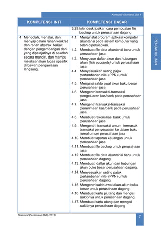 Direktorat Pembinaan SMK (2013)
7
Komputer Akuntansi Jilid 1
PENDAHULUAN
KOMPETENSI INTI KOMPETENSI DASAR
3.29.Mendeskripsikan cara pembuatan file
backup untuk perusahaan dagang
4. Mengolah, menalar, dan
menyaji dalam ranah konkret
dan ranah abstrak terkait
dengan pengembangan dari
yang dipelajarinya di sekolah
secara mandiri, dan mampu
melaksanakan tugas spesifik
di bawah pengawasan
langsung.
4.1. Menginstal program aplikasi komputer
akuntansi pada sistem komputer yang
telah dipersiapkan.
4.2. Membuat file data akuntansi baru untuk
perusahaan jasa
4.3. Menyusun daftar akun dan hubungan
akun (link accounts) untuk perusahaan
jasa
4.4. Menyesuaikan seting pajak
pertambahan nilai (PPN) untuk
perusahaan jasa
4.5. Mengsisi saldo awal akun buku besar
perusahaan jasa
4.6. Mengentri transaksi-transaksi
pengeluaran kas/bank pada perusahaan
jasa
4.7. Mengentri transaksi-transaksi
penerimaan kas/bank pada perusahaan
jasa
4.8. Membuat rekonsiliasi bank untuk
perusahaan jasa
4.9. Mengentri transaksi umum termasuk
transaksi penyesuaian ke dalam buku
jurnal umum perusahaan jasa
4.10.Membuat laporan keuangan untuk
perusahaan jasa
4.11.Membuat file backup untuk perusahaan
jasa
4.12.Membuat file data akuntansi baru untuk
perusahaan dagang
4.13.Membuat daftar akun dan hubungan
akun buku besar perusahaan dagang.
4.14.Menyesuaikan seting pajak
pertambahan nilai (PPN) untuk
perusahaan dagang
4.15.Mengentri saldo awal akun-akun buku
besar untuk perusahaan dagang
4.16.Membuat kartu piutang dan mengisi
saldonya untuk perusahaan dagang
4.17.Membuat kartu utang dan mengisi
saldonya perusahaan dagang
 