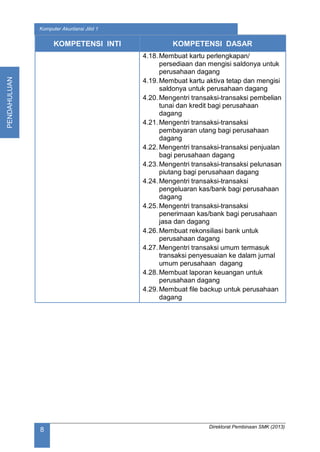 Direktorat Pembinaan SMK (2013)
Komputer Akuntansi Jilid 1
8
PENDAHULUAN
KOMPETENSI INTI KOMPETENSI DASAR
4.18.Membuat kartu perlengkapan/
persediaan dan mengisi saldonya untuk
perusahaan dagang
4.19.Membuat kartu aktiva tetap dan mengisi
saldonya untuk perusahaan dagang
4.20.Mengentri transaksi-transaksi pembelian
tunai dan kredit bagi perusahaan
dagang
4.21.Mengentri transaksi-transaksi
pembayaran utang bagi perusahaan
dagang
4.22.Mengentri transaksi-transaksi penjualan
bagi perusahaan dagang
4.23.Mengentri transaksi-transaksi pelunasan
piutang bagi perusahaan dagang
4.24.Mengentri transaksi-transaksi
pengeluaran kas/bank bagi perusahaan
dagang
4.25.Mengentri transaksi-transaksi
penerimaan kas/bank bagi perusahaan
jasa dan dagang
4.26.Membuat rekonsiliasi bank untuk
perusahaan dagang
4.27.Mengentri transaksi umum termasuk
transaksi penyesuaian ke dalam jurnal
umum perusahaan dagang
4.28.Membuat laporan keuangan untuk
perusahaan dagang
4.29.Membuat file backup untuk perusahaan
dagang
 