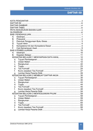 Direktorat Pembinaan SMK (2013)
Komputer Akuntansi Jilid 1
1
iii
KATA PENGANTAR ..................................................................................................ii
DAFTAR ISI ..............................................................................................................iii
DAFTAR GAMBAR...................................................................................................vi
DAFTAR TABEL .......................................................................................................ix
PETA KEDUDUKAN BAHAN AJAR..........................................................................x
GLOSARIUM.............................................................................................................xi
BAB I PENDAHULUAN............................................................................................. 1
A. Deskripsi........................................................................................................ 1
B. Prasyarat ....................................................................................................... 2
C. Petunjuk Penggunaan Buku Siswa............................................................... 3
D. Tujuan Akhir .................................................................................................. 4
E. Kompetensi Inti dan Kompetensi Dasar ....................................................... 4
F. Cek Kemampuan Awal.................................................................................. 9
BAB II PEMBELAJARAN........................................................................................ 10
A. Deskripsi...................................................................................................... 10
B. Kegiatan Belajar.......................................................................................... 11
KEGIATAN BELAJAR 1 MENYIAPKAN DATA AWAL....................................... 12
a. Tujuan Pembelajaran ............................................................................... 12
b. Uraian Materi............................................................................................ 12
c. Rangkuman .............................................................................................. 22
d. Tugas........................................................................................................ 23
e. Tes Formatif ............................................................................................. 24
f. Kunci Jawaban Tes Formatif.................................................................... 27
g. Lembar Kerja Peserta Didik ..................................................................... 28
KEGIATAN BELAJAR 2 MEMBUAT DAFTAR AKUN........................................ 30
a. Tujuan Pembelajaran ............................................................................... 30
b. Uraian Materi............................................................................................ 30
c. Rangkuman .............................................................................................. 43
d. Tugas........................................................................................................ 44
e. Tes Formatif ............................................................................................. 45
f. Kunci Jawaban Tes Formatif.................................................................... 48
g. Lembar Kerja Peserta Didik ..................................................................... 54
KEGIATAN BELAJAR 3 MENYESUAIKAN PAJAK ........................................... 59
a. Tujuan Pembelajaran ............................................................................... 59
b. Uraian Materi............................................................................................ 59
c. Rangkuman .............................................................................................. 63
d. Tugas........................................................................................................ 64
e. Tes Formatif ............................................................................................. 65
f. Kunci Jawaban Tes Formatif.................................................................... 68
g. Lembar Kerja Peserta Didik ..................................................................... 70
DAFTAR ISI
 