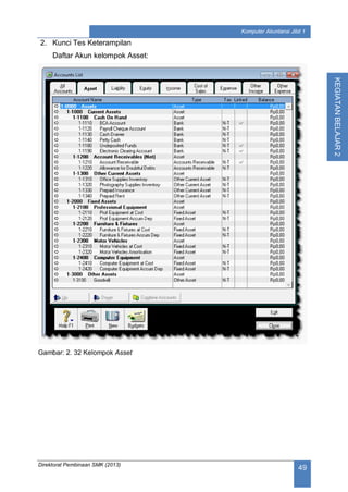 Direktorat Pembinaan SMK (2013)
49
Komputer Akuntansi Jilid 1
KEGIATANBELAJAR2
2. Kunci Tes Keterampilan
Daftar Akun kelompok Asset:
Gambar: 2. 32 Kelompok Asset
 