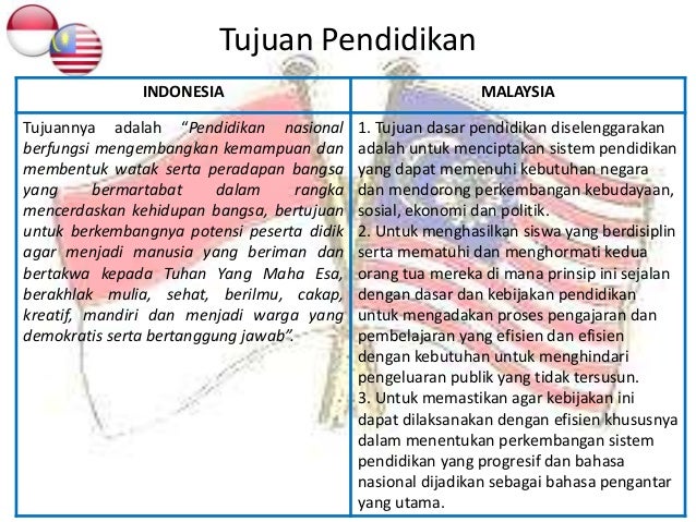 Beda Jam Malaysia Dan Indonesia / Perbedaan Harga Bbm Di ...
