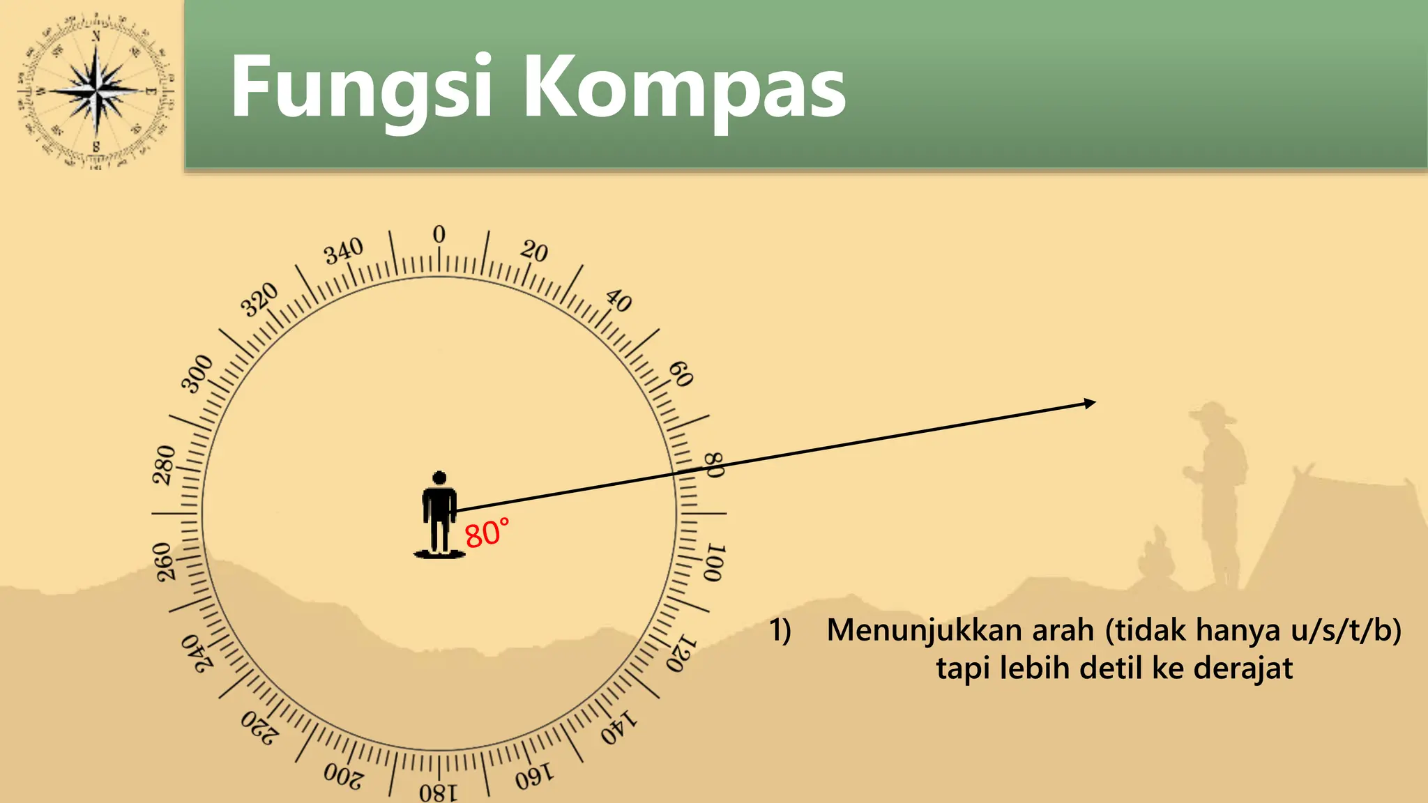 Prinsip dan Cara Menggunakan Kompas di Lapangan | PPT
