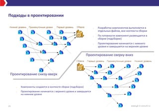 Подходы в проектировании
15 www.gk-it-consult.ru
Проектирование сверху-вниз
Проектирование снизу-вверх
o Компоненты создаются в контексте сборки (подсборок)
o Проектирование начинается с верхнего уровня и завершается
на нижнем уровне
o Разработка компонентов выполняется в
отдельных файлах, вне контекста сборки
o По готовности компонент размещается в
сборке (подсборке)
o Проектирование начинается с нижнего
уровня и завершается на верхнем уровне
 