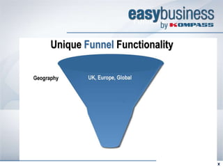 Funnel 1

Unique Funnel Functionality




       RETOUR   SUITE 
 