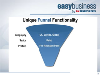 Funnel 3

Unique Funnel Functionality




       RETOUR   SUITE 
 