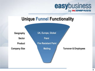 Funnel 4

Unique Funnel Functionality




       RETOUR   SUITE 
 