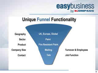 Funnel 5

Unique Funnel Functionality




       RETOUR   SUITE 
 