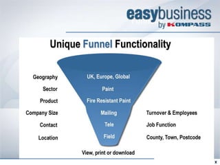 Funnel 7

Unique Funnel Functionality




       RETOUR   SUITE 
 