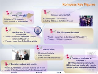 Kompass Key Figures

          Country Coverage :                                Kompass worlwide Staff :

  Database of 70 countries                       800 employees (215 in France)
  Sales network in 60 countries                  including 400 sales staff (85 in France)




            Audience of K.com                                        The Kompass Database :
                26 languages
 - World: more than 5 millions unique               - World : more than 3.4 millions (+10%vs 2011)
          visitors in May 2012                      - France : 200 000 companies
 - France : more than 1,5 million visits



                                                  Classification :
                                         - 80 sectors of activity
                                         - 2 000 branches
                                         - 57 000 products and services              « Connects business to
                                                                                           business »
                                                                                  60 000 customers worldwide
          Decision makers and emails:
                                                                                100 000 private tenders by month
- World : 7,7 millions Decision makers on K.com                                 130 000 public tenders by months
- emails: 3,3 millions including 1,3 million personal
          emails                           RETOUR                   SUITE 
 