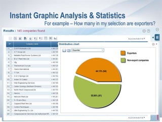 Instant Graphic Analysis & Statistics
           For example – How many in my selection are exporters?




                   RETOUR        SUITE 
 