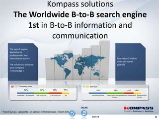 Kompass solutions
            The Worldwide B-to-B search engine
                1st in B-to-B information and
                        communication
        The search engine
        dedicated to
        professionals and
        international buyers                                                                                                        More than 5 million
                                                                                                                                    visits per month
        The solution to enhance                                                                                                     globally
        your company
        « knowledge »




                  Company size                                                                  Service
                           32%                     29%            10%            13%                   34%                      34%               18%        14%

                 companies/ < 10 employees   < 100 employees   > 100 employees   NA              Purchasing division   Export/sales/marketingGeneral management Administrative
                                                                                                                              division                          division




                                                                                       ONLINE
* French Survey « user profile » on website– 4496 interviewed – March 2012
                                                                           RETOUR               SUITE 
 