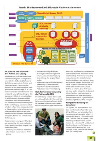 iWorks ERM Framework mit Microsoft Platform Architecture




HP, SunGard und Microsoft –                     - schnelle Ausführung der Modell-             tet höchste Rechenleistung, Sicherheit und
drei Partner, eine Lösung                         rechnungen und präzise Ergebnisse           volle Prozesskontrolle. Versicherer, die be-
Hewlett-Packard, SunGard und Microsoft          - schlanke, vollautomatisierte Lösung         reits heute High Performance Computing
haben eine strategische Allianz geschlos-       - Unterstützung aller gängiger Daten-         nutzen, konnten ihre Modelllaufzeiten
sen und bieten die SunGard-Software für           banken                                      drastisch verkürzen – von mehreren Tagen
das Risikomanagement, die Analyse- und          - vollkommene Nachvollziehbarkeit dank        auf nur einige Stunden. Der Windows HPC
Datenmanagement-Plattformen von                   Rücksetzung auf ältere Versionen            Server 2008 nutzt Standardtools, um die
Microsoft, HP-Hochleistungsrechner sowie        - Integration in die Microsoft-Office-        iWorks-ERM-Berechnungen auf viele
gemeinsame Dienstleistungen an. In Kom-           Produkte sowie die Intranet-Lösung          Rechner zu verteilen. Diese Tools lassen
                                                                                              sich ohne großen Aufwand in die SunGard-
bination bieten die drei Unternehmen eine       High Performance Computing –
                                                                                              Infinity-Plattform integrieren. Damit ist
umfassende Lösung für das Enterprise Risk       die Plattform für ERM
Management (ERM), die eine solide Basis                                                       gewährleistet, dass keine Leistungseng-
                                                Die ERM-Lösung SunGard iWorks nutzt           pässe auftreten und die Ergebnisse für die
für jede Solvency-II-Anwendung bildet.          die Leistungsfähigkeit des Microsoft High-
Damit stehen Versicherungsvorständen                                                          Entscheidungsfindung schnell vorliegen.
                                                Performance-Computing-Servers, der für
und Mathematikern innovative Analyseme-         die Hardware-Infrastruktur von Hewlett-       Kompetente Beratung für
thoden zur Verfügung, wobei eine einheit-       Packard optimiert ist: Diese Plattform bie-   Versicherer
liche Sicht auf die Daten stets gewährleistet                                                 Die Experten von Hewlett-Packard, Sun-
ist. Dies ermöglicht es Versicherungen, risi-                                                 Gard und Microsoft verfügen über lang-
kobezogene Entscheidungen auf Unter-                                                          jährige Erfahrung und unterstützen Versi-
nehmensziele abzustimmen. Vollkommene                                                         cherungsunternehmen dabei, Solvency II
Transparenz, Klarheit und Kontrolle sind                                                      umzusetzen. Mehr als 150.000 HP Consul-
die Konsequenz.                                                                               tants – darunter 2.800 BI-Experten – und
Die gemeinsame Lösung von HP, SunGard                                                         4.500 Sungard-Berater stehen Kunden
und Microsoft hat sich schon vielfach im                                                      heute in den weltweiten HP- und SunGard-
Einsatz bewährt und bietet folgende Funk-                                                     Excellence-Centern zur Verfügung und
tionen und Vorteile:                                                                          bringen ihren Erfahrungsschatz in die
- Erstellung und Umsetzung mathemati-                                                         Lösungen für das Enterprise Risk Manage-
   scher Modelle in einer sicheren IT-Um-                                                     ment und Solvency II ein.
   gebung

                                                                                                                                  35
 