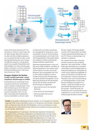 ersten Schritt einem klassischen ETL-Pro-      sich Microsoft und Trivadis entschlossen,     Mit dem Trivadis TVD AnalyticsBuilder
zess (Extract, Transform, Load). Nutzer die-   ein Lösungspaket für Originatoren zusam-      und dem TVD AnalyticsTester verwendet
ser Daten werden neben den Investoren          menzustellen, das durch die Verwendung        Trivadis eigenentwickelte Werkzeuge, um
vor allem die EZB und Rating-Agenturen         von Standardprodukten und Trivadis-Tools      den ETL-Prozess zu beschleunigen und
sein. So beurteilt die EZB vor allem, ob die   (TVD AnalyticsBuilder, TVD AnalyticsTester)   qualitativ zu verbessern.
jeweilige Verbriefung den neuen Transpa-       eine möglichst schnelle Umsetzung des         Der sichtbare Teil der DHI ist das Data
renzpflichten entspricht, und signalisiert     knappen Zeitplanes gewährleistet.             Portal für Investoren, EZB und Rating-
damit ihre prinzipielle Ankaufbereitschaft     Diese Branchenlösung basiert im Kern auf      Agenturen. Hier werden Rechte- und Rol-
(EZB-Fähigkeit). Um diese Anforderungen        SQL-Server 2008, SharePoint und Office, da    lenkonzept, Bereitstellung von standardi-
erfüllen und prüfen zu können, fordert die     diese Komponenten in den meisten Unter-       sierten Reports sowie die Möglichkeit zur
EZB die Bereitstellung einer „Data Hand-       nehmen bereits im Einsatz sind und die        einfachen Erstellung von individuellen Be-
ling Infrastructure“ (DHI).                    Akzeptanz des Lösungspaketes sehr hoch        richten (ad-hoc-Reporting) abgebildet. Es
                                               ist. Eine nahtlose Integration und eine       basiert auf SharePoint und stellt die naht-
Knapper Zeitplan für Banken
                                               schnelle Umsetzung der Anforderungen          lose Integration in bereits vorhandene In-
Trivadis und Microsoft helfen, schnell
                                               sind damit ebenfalls sichergestellt. Um die   frastruktur sicher. Durch die Verwendung
Compliance-Anforderungen zu erfüllen
                                               Reporting-Elemente der DHI abzudecken,        von Standardprodukten und die große
Entscheidend für die rechtzeitige Umset-       wird auf die drei Stufen der Microsoft        Business Intelligence-Kompetenz von
zung der ab Herbst 2011 verbindlichen          BI-Technologie zurückgegriffen:               Trivadis – sowohl beim Aufbau als auch
neuen Compliance-Anforderungen ist die                                                       beim Betrieb (Managed Services) von
                                               • Reporting Services für das Standard-
frühe Vorbereitung auf der IT-Seite und                                                      BI-Lösungen – bieten Microsoft und
                                                 Reporting
eine möglichst enge Zusammenarbeit                                                           Trivadis eine rasch umzusetzende Lösungs-
zwischen Fachbereich und IT. Um die            • Excel-Services für freie Analysen
                                                                                             möglichkeit an, um die neuen Compliance-
dafür notwendige Data Handling Infra-          • PerformancePoint-Services für               Anforderungen der EZB zu erfüllen.
structure bereitstellen zu können, haben         BI-Dashboards


 Trivadis ist der größte unabhängige Schweizer Anbieter von IT-Lösungen und -Services.
 Gegründet 1994, ist das Unternehmen heute an 11 Standorten in der Schweiz, in Deutsch-                       Mathias Walter
                                                                                                              Industry Manager
 land und Österreich tätig. Mit über 550 Mitarbeitern und einer Kundenbasis von über                          Finance Germany
 650 Unternehmen erwirtschaftete Trivadis 2009 einen konsolidierten Konzernumsatz von                         Trivadis GmbH
 ca. CHF 100 Mio. (EUR 66 Mio.).

 Das Tätigkeitsgebiet von Trivadis liegt in den Bereichen Application Development,
 Managed Services und Training. Datenbanken und datenbanknahe Lösungen stehen
 traditionell im Vordergrund unseres Kerngeschäfts. Der Financial Services Bereich ist
 mit rund 25 % vom Konzernumsatz der größte Geschäftsbereich von Trivadis. Hier
 stehen Lösungen rund um die Themengebiete Compliance, Risikomanagement, Kern-
 bankensysteme, Client Reporting und IT-Modernisierung im Fokus unserer Tätigkeit.



                                                                                                                                 49
 