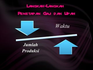 Langkah-Langkah
Penetapan Gaj dan Upah
             i
 