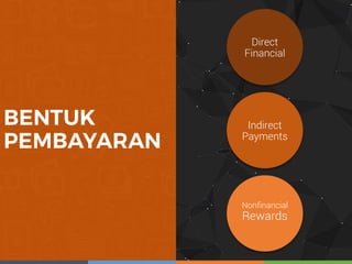 Direct
Financial
Indirect
Payments
Nonfinancial
Rewards
 