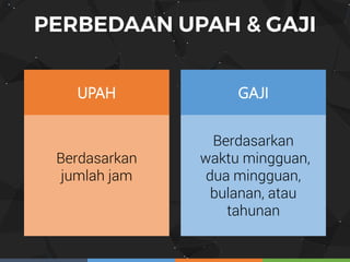 UPAH GAJI
Berdasarkan
jumlah jam
Berdasarkan
waktu mingguan,
dua mingguan,
bulanan, atau
tahunan
 