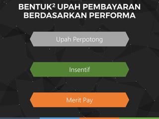 Upah Perpotong
Insentif
Merit Pay
 