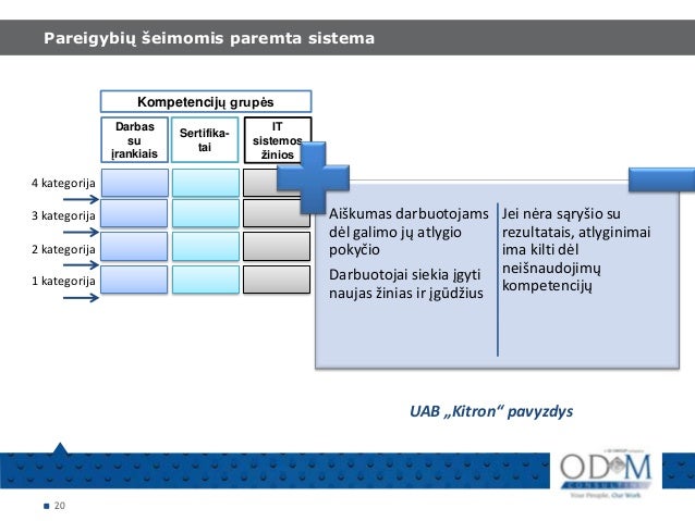 Kompetencijos - atlygio skirtumus lemiantis veiksnys