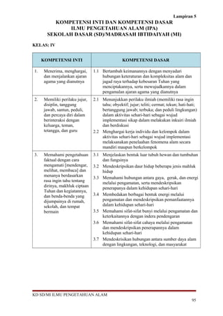 Lampiran 5 
KOMPETENSI INTI DAN KOMPETENSI DASAR 
ILMU PENGETAHUAN ALAM (IPA) 
SEKOLAH DASAR (SD)/MADRASAH IBTIDAIYAH (MI) 
KELAS: IV 
KOMPETENSI INTI KOMPETENSI DASAR 
1. Menerima, menghargai, 
dan menjalankan ajaran 
agama yang dianutnya 
1.1 Bertambah keimanannya dengan menyadari 
hubungan keteraturan dan kompleksitas alam dan 
jagad raya terhadap kebesaran Tuhan yang 
menciptakannya, serta mewujudkannya dalam 
pengamalan ajaran agama yang dianutnya 
2. Memiliki perilaku jujur, 
disiplin, tanggung 
jawab, santun, peduli, 
dan percaya diri dalam 
berinteraksi dengan 
keluarga, teman, 
tetangga, dan guru 
2.1 Menunjukkan perilaku ilmiah (memiliki rasa ingin 
tahu; obyektif; jujur; teliti; cermat; tekun; hati-hati; 
bertanggung jawab; terbuka; dan peduli lingkungan) 
dalam aktivitas sehari-hari sebagai wujud 
implementasi sikap dalam melakukan inkuiri ilmiah 
dan berdiskusi 
2.2 Menghargai kerja individu dan kelompok dalam 
aktivitas sehari-hari sebagai wujud implementasi 
melaksanakan penelaahan fenomena alam secara 
mandiri maupun berkelompok 
3. Memahami pengetahuan 
faktual dengan cara 
mengamati [mendengar, 
melihat, membaca] dan 
menanya berdasarkan 
rasa ingin tahu tentang 
dirinya, makhluk ciptaan 
Tuhan dan kegiatannya, 
dan benda-benda yang 
dijumpainya di rumah, 
sekolah, dan tempat 
bermain 
3.1 Menjelaskan bentuk luar tubuh hewan dan tumbuhan 
dan fungsinya 
3.2 Mendeskripsikan daur hidup beberapa jenis mahluk 
hidup 
3.3 Memahami hubungan antara gaya, gerak, dan energi 
melalui pengamatan, serta mendeskripsikan 
penerapanya dalam kehidupan sehari-hari 
3.4 Membedakan berbagai bentuk energi melalui 
pengamatan dan mendeskripsikan pemanfaatannya 
dalam kehidupan sehari-hari 
3.5 Memahami sifat-sifat bunyi melalui pengamatan dan 
keterkaitannya dengan indera pendengaran 
3.6 Memahami sifat-sifat cahaya melalui pengamatan 
dan mendeskripsikan penerapannya dalam 
kehidupan sehari-hari 
3.7 Mendeskrisikan hubungan antara sumber daya alam 
dengan lingkungan, teknologi, dan masyarakat 
KD SD/MI ILMU PENGETAHUAN ALAM 
95 
 