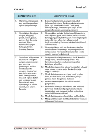 Lampiran 5 
KELAS: VI 
KOMPETENSI INTI KOMPETENSI DASAR 
1. Menerima, menghargai, 
dan menjalankan ajaran 
agama yang dianutnya 
1.1 Bertambah keimanannya dengan menyadari 
hubungan keteraturan dan kompleksitas alam dan 
jagad raya terhadap kebesaran Tuhan yang 
menciptakannya, serta mewujudkannya dalam 
pengamalan ajaran agama yang dianutnya 
2. Memiliki perilaku jujur, 
disiplin, tanggung 
jawab, santun, peduli, 
percaya diri, dan cinta 
tanah air dalam 
berinteraksi dengan 
keluarga, teman, 
tetangga, dan guru 
2.1 Menunjukkan perilaku ilmiah (memiliki rasa ingin 
tahu; obyektif; jujur; teliti; cermat; tekun; hati-hati; 
bertanggung jawab; terbuka; dan peduli lingkungan) 
dalam aktivitas sehari-hari sebagai wujud 
implementasi sikap dalam melakukan inkuiri ilmiah 
dan berdiskusi 
2.2 Menghargai kerja individu dan kelompok dalam 
aktivitas sehari-hari sebagai wujud implementasi 
melaksanakan penelaahan fenomena alam secara 
mandiri maupun berkelompok 
3. Memahami pengetahuan 
faktual dan konseptual 
dengan cara mengamati 
dan mencoba 
[mendengar, melihat, 
membaca] serta 
menanya berdasarkan 
rasa ingin tahu secara 
kritis tentang dirinya, 
makhluk ciptaan Tuhan 
dan kegiatannya, dan 
benda-benda yang 
dijumpainya di rumah, 
sekolah, dan tempat 
bermain 
3.1 Mengidentifikasi kegunaan energi listrik, konversi 
energy listrik, transmisi energy listrik, dan 
berpartisipasi dalam penghematannya dalam 
kehidupan sehari-hari 
3.2 Mendeskripsikan sistem tata surya, matahari sebagai 
pusat tata surya, serta posisi dan karakteristik 
anggota tata surya 
3.3 Mendeskripsikan peristiwa rotasi bumi, revolusi 
bumi, revolusi bulan, dan peristiwa terjadinya 
gerhana bulan dan gerhana matahari 
3.4 Membedakan campuran dan larutan melalui 
pengamatan 
3.5 Memahami hubungan antara suhu, sifat hantaran, 
perubahan benda akibat pengaruh suhu melalui 
pengamatan, serta mendeskripsikan aplikasinya 
dalam kehidupan sehari-hari 
3.6 Mendeskrisikan perkembangbiakan mahluk hidup 
3.7 Mengidentifikasi cara makhluk hidup menyesuaikan 
diri dengan lingkungan 
KD SD/MI ILMU PENGETAHUAN ALAM 
99 
 