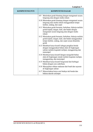 Lampiran 7 
KOMPETENSI INTI KOMPETENSI DASAR 
4.9 Menirukan gerak binatang dengan mengamati secara 
langsung atau dengan media rekam 
4.10 Menirukan gerak binatang dengan mengamati secara 
langsung atau media rekam menggunakan tempo 
lambat, sedang, dan cepat 
4.11 Menirukan gerak bermain, berkebun, bekerja melalui 
gerak kepala, tangan, kaki, dan badan dengan 
mengamati secara langsung atau dengan media 
rekam 
4.12 Menirukan gerak bermain, berkebun, bekerja melalui 
gerak kepala, tangan, kaki, dan badan menggunakan 
tempo lambat, sedang, dan cepat sesuai dinamika 
gerak 
4.13 Membuat karya kreatif sebagai penghias benda 
dengan menggunakan bahan alam di lingkungan 
sekitar melalui kegiatah melipat, menggunting dan 
menempel 
4.14 Membuat karya kreatif dengan mengolah bahan 
alam di lingkungan rumah melalui kegiatan melipat, 
menggunting, dan menempel 
4.15 Membuat karya kreatif fungsional dari berbagai 
bahan dengan cara sederhana 
4.16 Menyajikan olahan makanan dari buah dan sayuran 
di lingkungan sekitar 
4.17 Menceritakan karya seni budaya tak benda dan 
bahasa daerah setempat 
KD SD/MI SENI BUDAYA & PRAKARYA 
110 
 