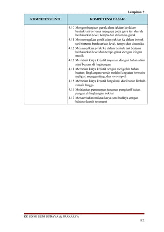 Lampiran 7 
KOMPETENSI INTI KOMPETENSI DASAR 
4.10 Mengembangkan gerak alam sekitar ke dalam 
bentuk tari bertema mengacu pada gaya tari daerah 
berdasarkan level, tempo dan dinamika gerak 
4.11 Memperagakan gerak alam sekitar ke dalam bentuk 
tari bertema berdasarkan level, tempo dan dinamika 
4.12 Menampilkan gerak ke dalam bentuk tari bertema 
berdasarkan level dan tempo gerak dengan iringan 
musik 
4.13 Membuat karya kreatif anyaman dengan bahan alam 
atau buatan di lingkungan 
4.14 Membuat karya kreatif dengan mengolah bahan 
buatan lingkungan rumah melalui kegiatan bermain 
melipat, menggunting, dan menempel 
4.15 Membuat karya kreatif fungsional dari bahan limbah 
rumah tangga 
4.16 Melakukan penanaman tanaman penghasil bahan 
pangan di lingkungan sekitar 
4.17 Menceritakan makna karya seni budaya dengan 
bahasa daerah setempat 
KD SD/MI SENI BUDAYA & PRAKARYA 
112 
 