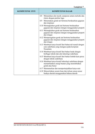 Lampiran 7 
KOMPETENSI INTI KOMPETENSI DASAR 
4.8 Memainkan alat musik campuran antara melodis dan 
ritmis dengan partitur lagu 
4.9 Menemukan gerak tari bertema berdasarkan gagasan 
dan imajinasi 
4.10 Merangkaikan gerak tari bertema berdasarkan 
gagasan dan imajinasi dengan menggunakan properti 
4.11 Merangkaikan gerak tari bertema berdasarkan 
gagasan dan imajinasi dengan menggunakan properti 
dan iringan 
4.12 Memperagakan gerak tari bertema berdasarkan 
gagasan dan imajinasi dengan menggunakan properti 
dan iringan 
4.13 Membuat karya kreatif dari bahan tali temali dengan 
cara sederhana yang mengacu pada kerajinan 
Nusantara 
4.14 Membuat karya kreatif dari bahan lunak dengan 
berbagai teknik dan alat teknologi sederhana 
4.15 Membuat karya kreatif dari bahan limbah kain perca 
dengan teknik sederhana 
4.16 Membuat karya kreatif teknologi sederhana dengan 
memanfaatkan energi buatan yang menimbulkan 
gerak atau bunyi 
4.17 Memamerkan dan mempertunjukkan karya seni 
4.18 Menceritakan secara lisan dan tulisan unsur-unsur 
budaya daerah menggunakan bahasa daerah 
KD SD/MI SENI BUDAYA & PRAKARYA 
116 
 