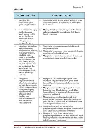 Lampiran 8 
KELAS: III 
KOMPETENSI INTI KOMPETENSI DASAR 
1. Menerima dan 
menjalankan ajaran 
agama yang dianutnya 
1.1 Menghargai tubuh dengan seluruh perangkat gerak 
dan kemampuannya sebagai anugrah Tuhan yang 
tidak ternilai 
2. Memiliki perilaku jujur, 
disiplin, tanggung 
jawab, santun, peduli, 
percaya diri dalam 
berinteraksi dengan 
keluarga, teman, 
tetangga, dan guru 
2.1 Menunjukkan kerjasama, percaya diri, dan berani 
dalam melakukan berbagai aktivitas fisik dalam 
bentuk permainan 
3. Memahami pengetahuan 
faktual dengan cara 
mengamati dan mencoba 
[mendengar, melihat, 
membaca] serta 
menanya berdasarkan 
rasa ingin tahu secara 
kritis tentang dirinya, 
makhluk ciptaan Tuhan 
dan kegiatannya, dan 
benda-benda yang 
dijumpainya di rumah, 
sekolah, dan tempat 
bermain 
3.1 Mengetahui kebutuhan tidur dan istirahat untuk 
menjaga kesehatan 
3.2 Mengetahui penggunaan waktu luang untuk kegiatan 
yang bermanfaat bagi kesehatan 
3.3 Mengetahui pemanfaatan pakaian dan atribut yang 
sesuai untuk jenis aktivitas fisik yang diikuti 
4. Menyajikan 
pengetahuan faktual 
dalam bahasa yang jelas 
dan logis dan sistematis, 
dalam karya yang estetis 
dalam gerakan yang 
mencerminkan anak 
sehat, dan dalam 
tindakan yang 
mencerminkan perilaku 
anak beriman dan 
berakhlak mulia 
4.1 Mempraktikkan kombinasi pola gerak dasar 
lokomotor yang dilandasi konsep gerak dalam 
berbagai bentuk permainan sederhana dan atau 
tradisional 
4.2 Mempraktikkan kombinasi pola gerak dasar non-lokomotor 
yang dilandasi konsep gerak dalam 
berbagai bentuk permainan sederhana dan atau 
permainan tradisional 
4.3 Mempraktikkan kombinasi pola gerak dasar 
lokomotor dan manipulatif yang dilandasi konsep 
gerak dalam berbagai bentuk permainan sederhana 
dan atau permainan tradisional 
4.4 Mempraktikkan aktivitas jasmani untuk 
pengembangan koordinasi, ketepatan dan daya tahan 
statis tubuh melalui permainan sederhana 
4.5 Mempraktikkan aktivitas jasmani untuk 
pengembangan kekuatan dan daya tahan statis tubuh 
melalui permainan yang lebih kompleks baik secara 
individu maupun berpasangan 
KD SD/MI PENDIDIKAN JASMANI OLAHRAGA DAN KESEHATAN 123 
 
