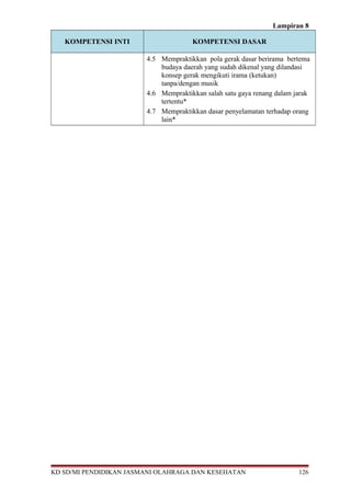 Lampiran 8 
KOMPETENSI INTI KOMPETENSI DASAR 
4.5 Mempraktikkan pola gerak dasar berirama bertema 
budaya daerah yang sudah dikenal yang dilandasi 
konsep gerak mengikuti irama (ketukan) 
tanpa/dengan musik 
4.6 Mempraktikkan salah satu gaya renang dalam jarak 
tertentu* 
4.7 Mempraktikkan dasar penyelamatan terhadap orang 
lain* 
KD SD/MI PENDIDIKAN JASMANI OLAHRAGA DAN KESEHATAN 126 
 