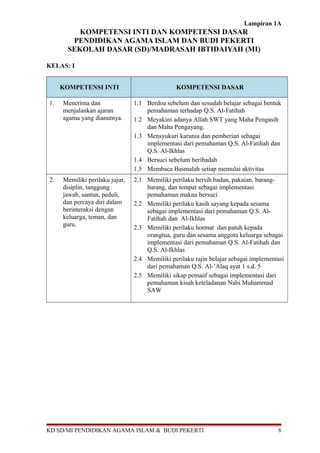 Lampiran 1A 
KOMPETENSI INTI DAN KOMPETENSI DASAR 
PENDIDIKAN AGAMA ISLAM DAN BUDI PEKERTI 
SEKOLAH DASAR (SD)/MADRASAH IBTIDAIYAH (MI) 
KELAS: I 
KOMPETENSI INTI KOMPETENSI DASAR 
1. Menerima dan 
menjalankan ajaran 
agama yang dianutnya. 
1.1 Berdoa sebelum dan sesudah belajar sebagai bentuk 
pemahaman terhadap Q.S. Al-Fatihah 
1.2 Meyakini adanya Allah SWT yang Maha Pengasih 
dan Maha Pengayang. 
1.3 Mensyukuri karunia dan pemberian sebagai 
implementasi dari pemahaman Q.S. Al-Fatihah dan 
Q.S. Al-Ikhlas 
1.4 Bersuci sebelum beribadah 
1.5 Membaca Basmalah setiap memulai aktivitas 
2. Memiliki perilaku jujur, 
disiplin, tanggung 
jawab, santun, peduli, 
dan percaya diri dalam 
berinteraksi dengan 
keluarga, teman, dan 
guru. 
2.1 Memiliki perilaku bersih badan, pakaian, barang-barang, 
dan tempat sebagai implementasi 
pemahaman makna bersuci 
2.2 Memiliki perilaku kasih sayang kepada sesama 
sebagai implementasi dari pemahaman Q.S. Al- 
Fatihah dan Al-Ikhlas 
2.3 Memiliki perilaku hormat dan patuh kepada 
orangtua, guru dan sesama anggota keluarga sebagai 
implementasi dari pemahaman Q.S. Al-Fatihah dan 
Q.S. Al-Ikhlas 
2.4 Memiliki perilaku rajin belajar sebagai implementasi 
dari pemahaman Q.S. Al-’Alaq ayat 1 s.d. 5 
2.5 Memiliki sikap pemaaf sebagai implementasi dari 
pemahaman kisah keteladanan Nabi Muhammad 
SAW 
KD SD/MI PENDIDIKAN AGAMA ISLAM & BUDI PEKERTI 8 
 