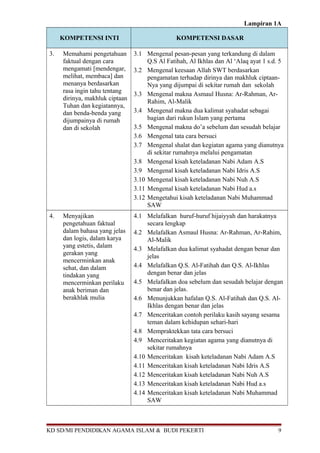 Lampiran 1A 
KOMPETENSI INTI KOMPETENSI DASAR 
3. Memahami pengetahuan 
faktual dengan cara 
mengamati [mendengar, 
melihat, membaca] dan 
menanya berdasarkan 
rasa ingin tahu tentang 
dirinya, makhluk ciptaan 
Tuhan dan kegiatannya, 
dan benda-benda yang 
dijumpainya di rumah 
dan di sekolah 
3.1 Mengenal pesan-pesan yang terkandung di dalam 
Q.S Al Fatihah, Al Ikhlas dan Al ‘Alaq ayat 1 s.d. 5 
3.2 Mengenal keesaan Allah SWT berdasarkan 
pengamatan terhadap dirinya dan makhluk ciptaan- 
Nya yang dijumpai di sekitar rumah dan sekolah 
3.3 Mengenal makna Asmaul Husna: Ar-Rahman, Ar- 
Rahim, Al-Malik 
3.4 Mengenal makna dua kalimat syahadat sebagai 
bagian dari rukun Islam yang pertama 
3.5 Mengenal makna do’a sebelum dan sesudah belajar 
3.6 Mengenal tata cara bersuci 
3.7 Mengenal shalat dan kegiatan agama yang dianutnya 
di sekitar rumahnya melalui pengamatan 
3.8 Mengenal kisah keteladanan Nabi Adam A.S 
3.9 Mengenal kisah keteladanan Nabi Idris A.S 
3.10 Mengenal kisah keteladanan Nabi Nuh A.S 
3.11 Mengenal kisah keteladanan Nabi Hud a.s 
3.12 Mengetahui kisah keteladanan Nabi Muhammad 
SAW 
4. Menyajikan 
pengetahuan faktual 
dalam bahasa yang jelas 
dan logis, dalam karya 
yang estetis, dalam 
gerakan yang 
mencerminkan anak 
sehat, dan dalam 
tindakan yang 
mencerminkan perilaku 
anak beriman dan 
berakhlak mulia 
4.1 Melafalkan huruf-huruf hijaiyyah dan harakatnya 
secara lengkap 
4.2 Melafalkan Asmaul Husna: Ar-Rahman, Ar-Rahim, 
Al-Malik 
4.3 Melafalkan dua kalimat syahadat dengan benar dan 
jelas 
4.4 Melafalkan Q.S. Al-Fatihah dan Q.S. Al-Ikhlas 
dengan benar dan jelas 
4.5 Melafalkan doa sebelum dan sesudah belajar dengan 
benar dan jelas. 
4.6 Menunjukkan hafalan Q.S. Al-Fatihah dan Q.S. Al- 
Ikhlas dengan benar dan jelas 
4.7 Menceritakan contoh perilaku kasih sayang sesama 
teman dalam kehidupan sehari-hari 
4.8 Mempraktekkan tata cara bersuci 
4.9 Menceritakan kegiatan agama yang dianutnya di 
sekitar rumahnya 
4.10 Menceritakan kisah keteladanan Nabi Adam A.S 
4.11 Menceritakan kisah keteladanan Nabi Idris A.S 
4.12 Menceritakan kisah keteladanan Nabi Nuh A.S 
4.13 Menceritakan kisah keteladanan Nabi Hud a.s 
4.14 Menceritakan kisah keteladanan Nabi Muhammad 
SAW 
KD SD/MI PENDIDIKAN AGAMA ISLAM & BUDI PEKERTI 9 
 