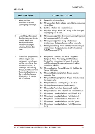 Lampiran 1A 
KELAS: II 
KOMPETENSI INTI KOMPETENSI DASAR 
1. Menerima dan 
menjalankan ajaran 
agama yang dianutnya. 
1.1 Berwudhu sebelum shalat 
1.2 Melaksanakan shalat sebagai wujud dari pemahaman 
rukun Islam 
1.3 Berdo’a sebelum dan sesudah makan 
1.4 Meyakini adanya Allah SWT Yang Maha Mencipta 
segala yang ada di alam. 
2. Memiliki perilaku jujur, 
disiplin, tanggung jawab, 
santun, peduli, dan 
percaya diri dalam 
berinteraksi dengan 
keluarga, teman, dan 
guru. 
2.1 Menunjukkan perilaku disiplin sebagai implementasi 
dari pemahaman Q.S. Al-’Ashr 
2.2 Menunjukkan perilaku hidup sehat sebagai 
implementasi dari pemahaman makna berwudhu 
2.3 Menunjukkan sikap peduli terhadap sesama sebagai 
implementasi dari pemahaman kisah keteladanan 
Nabi Muhammad SAW 
3. Memahami pengetahuan 
faktual dengan cara 
mengamati [mendengar, 
melihat, membaca] dan 
menanya berdasarkan 
rasa ingin tahu tentang 
dirinya, makhluk ciptaan 
Tuhan dan kegiatannya, 
dan benda-benda yang 
dijumpainya di rumah 
dan di sekolah 
3.1 Mengetahui keesaan Allah SWT Yang Maha 
Pengasih, Maha Penyayang, dan Maha Suci 
berdasarkan pengamatan terhadap dirinya dan 
makhluk ciptaan-Nya yang dijumpai di sekitar 
rumah dan sekolah 
3.2 Mengenal makna Asmaul Husna: Al-Quddus, As- 
Salam, Al-Khaliq 
3.3 Mengenal hadits yang terkait dengan anjuran 
menuntut ilmu 
3.4 Mengenal hadits yang terkait dengan perilaku hidup 
bersih dan sehat 
3.5 Mengenal makna kandungan Q.S. Al ‘Ashr 
3.6 Mengenal tata cara shalat dan bacaannya 
3.7 Mengenal do’a sebelum dan sesudah wudhu 
3.8 Mengenal makna do’a sebelum dan sesudah makan 
3.9 Mengetahui kisah keteladanan Nabi Shaleh A.S 
3.10 Mengetahui kisah keteladanan Nabi Luth A.S 
3.11 Mengetahui kisah keteladanan Nabi Ishaq A.S 
3.12 Mengetahui kisah keteladanan Nabi Ya’qub a.s 
3.13 Mengetahui kisah keteladanan Nabi Muhammad 
SAW 
KD SD/MI PENDIDIKAN AGAMA ISLAM & BUDI PEKERTI 10 
 