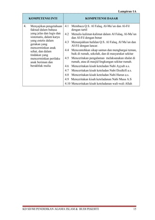 Lampiran 1A 
KOMPETENSI INTI KOMPETENSI DASAR 
4. Menyajikan pengetahuan 
faktual dalam bahasa 
yang jelas dan logis dan 
sistematis, dalam karya 
yang estetis dalam 
gerakan yang 
mencerminkan anak 
sehat, dan dalam 
tindakan yang 
mencerminkan perilaku 
anak beriman dan 
berakhlak mulia 
4.1 Membaca Q.S. Al Falaq, Al-Ma’un dan Al-Fil 
dengan tartil 
4.2 Menulis kalimat-kalimat dalam Al Falaq, Al-Ma’un 
dan Al-Fil dengan benar 
4.3 Menunjukkan hafalan Q.S. Al Falaq, Al Ma’un dan 
Al-Fil dengan lancar. 
4.4 Mencontohkan sikap santun dan menghargai teman, 
baik di rumah, sekolah, dan di masyarakat sekitar 
4.5 Menceritakan pengalaman melaksanakan shalat di 
rumah, atau di masjid lingkungan sekitar rumah. 
4.6 Menceritakan kisah keteladan Nabi Ayyub a.s. 
4.7 Menceritakan kisah keteladan Nabi Dzulkifi a.s. 
4.8 Menceritakan kisah keteladan Nabi Harun a.s. 
4.9 Menceritakan kisah keteladanan Nabi Musa A.S 
4.10 Menceritakan kisah keteladanan wali-wali Allah 
KD SD/MI PENDIDIKAN AGAMA ISLAM & BUDI PEKERTI 15 
 
