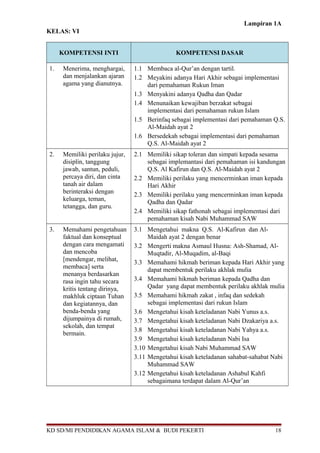 Lampiran 1A 
KELAS: VI 
KOMPETENSI INTI KOMPETENSI DASAR 
1. Menerima, menghargai, 
dan menjalankan ajaran 
agama yang dianutnya. 
1.1 Membaca al-Qur’an dengan tartil. 
1.2 Meyakini adanya Hari Akhir sebagai implementasi 
dari pemahaman Rukun Iman 
1.3 Menyakini adanya Qadha dan Qadar 
1.4 Menunaikan kewajiban berzakat sebagai 
implementasi dari pemahaman rukun Islam 
1.5 Berinfaq sebagai implementasi dari pemahaman Q.S. 
Al-Maidah ayat 2 
1.6 Bersedekah sebagai implementasi dari pemahaman 
Q.S. Al-Maidah ayat 2 
2. Memiliki perilaku jujur, 
disiplin, tanggung 
jawab, santun, peduli, 
percaya diri, dan cinta 
tanah air dalam 
berinteraksi dengan 
keluarga, teman, 
tetangga, dan guru. 
2.1 Memiliki sikap toleran dan simpati kepada sesama 
sebagai implemantasi dari pemahaman isi kandungan 
Q.S. Al Kafirun dan Q.S. Al-Maidah ayat 2 
2.2 Memiliki perilaku yang mencerminkan iman kepada 
Hari Akhir 
2.3 Memiliki perilaku yang mencerminkan iman kepada 
Qadha dan Qadar 
2.4 Memiliki sikap fathonah sebagai implementasi dari 
pemahaman kisah Nabi Muhammad SAW 
3. Memahami pengetahuan 
faktual dan konseptual 
dengan cara mengamati 
dan mencoba 
[mendengar, melihat, 
membaca] serta 
menanya berdasarkan 
rasa ingin tahu secara 
kritis tentang dirinya, 
makhluk ciptaan Tuhan 
dan kegiatannya, dan 
benda-benda yang 
dijumpainya di rumah, 
sekolah, dan tempat 
bermain. 
3.1 Mengetahui makna Q.S. Al-Kafirun dan Al- 
Maidah ayat 2 dengan benar 
3.2 Mengerti makna Asmaul Husna: Ash-Shamad, Al- 
Muqtadir, Al-Muqadim, al-Baqi 
3.3 Memahami hikmah beriman kepada Hari Akhir yang 
dapat membentuk perilaku akhlak mulia 
3.4 Memahami hikmah beriman kepada Qadha dan 
Qadar yang dapat membentuk perilaku akhlak mulia 
3.5 Memahami hikmah zakat , infaq dan sedekah 
sebagai implementasi dari rukun Islam 
3.6 Mengetahui kisah keteladanan Nabi Yunus a.s. 
3.7 Mengetahui kisah keteladanan Nabi Dzakariya a.s. 
3.8 Mengetahui kisah keteladanan Nabi Yahya a.s. 
3.9 Mengetahui kisah keteladanan Nabi Isa 
3.10 Mengetahui kisah Nabi Muhammad SAW 
3.11 Mengetahui kisah keteladanan sahabat-sahabat Nabi 
Muhammad SAW 
3.12 Mengetahui kisah keteladanan Ashabul Kahfi 
sebagaimana terdapat dalam Al-Qur’an 
KD SD/MI PENDIDIKAN AGAMA ISLAM & BUDI PEKERTI 18 
 