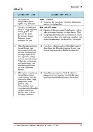 Lampiran 1B 
KELAS: III 
KOMPETENSI INTI KOMPETENSI DASAR 
1. Menerima dan 
menjalankan ajaran 
agama yang dianutnya. 
Allah Tritunggal 
1.1 Menerima dan memahami kehadiran Allah dalam 
peristiwa-peristiwa alam. 
2. Memiliki perilaku jujur, 
disiplin, tanggung jawab, 
santun, peduli, dan 
percaya diri dalam 
berinteraksi dengan 
keluarga, teman, 
tetangga, dan guru 
Nilai – nilai Kristiani 
2.1 Menghayati dan mensyukuri kepelbagaian budaya, 
suku, agama dan bangsa sebagai pemberian Allah. 
2.2 Menghargai dan mengasihi sesama manusia dalam 
berbagai perbedaan serta menolong orang lain yang 
sedang menderita atau membutuhkan pertolongan. 
3. Memahami pengetahuan 
faktual dengan cara 
mengamati [mendengar, 
melihat, membaca] dan 
menanya berdasarkan 
rasa ingin tahu tentang 
dirinya, makhluk ciptaan 
Tuhan dan kegiatannya, 
dan benda-benda yang 
dijumpainya di rumah, 
sekolah, dan tempat 
bermain 
3.1 Memahami kehadiran Allah melalui keberagaman 
flora, fauna dan iklim di sekitarnya, dengan cara 
mencari dan menemukan dari berbagai sumber. 
4. Menyajikan pengetahuan 
faktual dalam bahasa 
yang jelas dan logis dan 
sistematis, dalam karya 
yang estetis dalam 
gerakan yang 
mencerminkan anak 
sehat, dan dalam tindakan 
yang mencerminkan 
perilaku anak beriman 
dan berakhlak mulia 
4.1 Memelihara alam ciptaan Allah di sekitarnya 
dengan menyiram tanaman, membuat karangan 
sederhana atau puisi tentang memelihara alam. 
KD SD PENDIDIKAN AGAMA KRISTEN & BUDI PEKERTI 22 
 