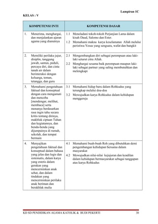 Lampiran 1C 
KELAS : V 
KOMPETENSI INTI KOMPETENSI DASAR 
1. Menerima, menghargai, 
dan menjalankan ajaran 
agama yang dianutnya 
1.1 Meneladani tokoh-tokoh Perjanjian Lama dalam 
kisah Daud, Salomo dan Ester. 
1.2 Memahami makna karya keselamatan Allah melalui 
peristiwa Yesus yang sengsara, wafat dan bangkit 
2. Memiliki perilaku jujur, 
disiplin, tanggung 
jawab, santun, peduli, 
percaya diri, dan cinta 
tanah air dalam 
berinteraksi dengan 
keluarga, teman, 
tetangga, dan guru 
2.1 Mengembangkan diri sebagai perempuan atau laki-laki 
seturut citra Allah. 
2.2 Menghargai sesama baik perempuan maupun laki-laki 
sebagai partner yang saling membutuhkan dan 
melengkapi 
3. Memahami pengetahuan 
faktual dan konseptual 
dengan cara mengamati 
dan mencoba 
[mendengar, melihat, 
membaca] serta 
menanya berdasarkan 
rasa ingin tahu secara 
kritis tentang dirinya, 
makhluk ciptaan Tuhan 
dan kegiatannya, dan 
benda-benda yang 
dijumpainya di rumah, 
sekolah, dan tempat 
bermain 
3.1 Memahami hidup baru dalam Rohkudus yang 
terungkap melalui doa-doa 
3.2 Mewujudkan karya Rohkudus dalam kehidupan 
menggereja 
4. Menyajikan 
pengetahuan faktual dan 
konseptual dalam bahasa 
yang jelas dan logis dan 
sistematis, dalam karya 
yang estetis dalam 
gerakan yang 
mencerminkan anak 
sehat, dan dalam 
tindakan yang 
mencerminkan perilaku 
anak beriman dan 
berakhlak mulia 
4.1 Memahami buah-buah Roh yang dibutuhkan demi 
pengembangan kehidupan bersama dalam 
masyarakat 
4.2 Mewujudkan nilai-nilai kejujuran dan keadilan 
dalam kehidupan bermasyarakat sebagai tanggapan 
atas karya Rohkudus 
KD SD PENDIDIKAN AGAMA KATOLIK & BUDI PEKERTI 30 
 