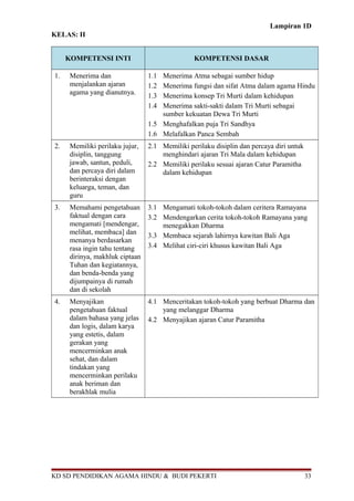 Lampiran 1D 
KELAS: II 
KOMPETENSI INTI KOMPETENSI DASAR 
1. Menerima dan 
menjalankan ajaran 
agama yang dianutnya. 
1.1 Menerima Atma sebagai sumber hidup 
1.2 Menerima fungsi dan sifat Atma dalam agama Hindu 
1.3 Menerima konsep Tri Murti dalam kehidupan 
1.4 Menerima sakti-sakti dalam Tri Murti sebagai 
sumber kekuatan Dewa Tri Murti 
1.5 Menghafalkan puja Tri Sandhya 
1.6 Melafalkan Panca Sembah 
2. Memiliki perilaku jujur, 
disiplin, tanggung 
jawab, santun, peduli, 
dan percaya diri dalam 
berinteraksi dengan 
keluarga, teman, dan 
guru 
2.1 Memiliki perilaku disiplin dan percaya diri untuk 
menghindari ajaran Tri Mala dalam kehidupan 
2.2 Memiliki perilaku sesuai ajaran Catur Paramitha 
dalam kehidupan 
3. Memahami pengetahuan 
faktual dengan cara 
mengamati [mendengar, 
melihat, membaca] dan 
menanya berdasarkan 
rasa ingin tahu tentang 
dirinya, makhluk ciptaan 
Tuhan dan kegiatannya, 
dan benda-benda yang 
dijumpainya di rumah 
dan di sekolah 
3.1 Mengamati tokoh-tokoh dalam ceritera Ramayana 
3.2 Mendengarkan cerita tokoh-tokoh Ramayana yang 
menegakkan Dharma 
3.3 Membaca sejarah lahirnya kawitan Bali Aga 
3.4 Melihat ciri-ciri khusus kawitan Bali Aga 
4. Menyajikan 
pengetahuan faktual 
dalam bahasa yang jelas 
dan logis, dalam karya 
yang estetis, dalam 
gerakan yang 
mencerminkan anak 
sehat, dan dalam 
tindakan yang 
mencerminkan perilaku 
anak beriman dan 
berakhlak mulia 
4.1 Menceritakan tokoh-tokoh yang berbuat Dharma dan 
yang melanggar Dharma 
4.2 Menyajikan ajaran Catur Paramitha 
KD SD PENDIDIKAN AGAMA HINDU & BUDI PEKERTI 33 
 