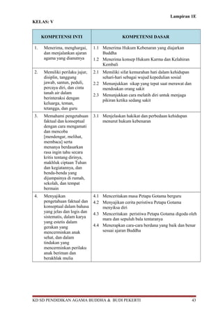 Lampiran 1E 
KELAS: V 
KOMPETENSI INTI KOMPETENSI DASAR 
1. Menerima, menghargai, 
dan menjalankan ajaran 
agama yang dianutnya 
1.1 Menerima Hukum Kebenaran yang diajarkan 
Buddha 
1.2 Menerima konsep Hukum Karma dan Kelahiran 
Kembali 
2. Memiliki perilaku jujur, 
disiplin, tanggung 
jawab, santun, peduli, 
percaya diri, dan cinta 
tanah air dalam 
berinteraksi dengan 
keluarga, teman, 
tetangga, dan guru 
2.1 Memiliki sifat kemurahan hati dalam kehidupan 
sehari-hari sebagai wujud kepedulian sosial 
2.2 Menunjukkan sikap yang tepat saat merawat dan 
mendoakan orang sakit 
2.3 Menunjukkan cara melatih diri untuk menjaga 
pikiran ketika sedang sakit 
3. Memahami pengetahuan 
faktual dan konseptual 
dengan cara mengamati 
dan mencoba 
[mendengar, melihat, 
membaca] serta 
menanya berdasarkan 
rasa ingin tahu secara 
kritis tentang dirinya, 
makhluk ciptaan Tuhan 
dan kegiatannya, dan 
benda-benda yang 
dijumpainya di rumah, 
sekolah, dan tempat 
bermain 
3.1 Menjelaskan hakikat dan perbedaan kehidupan 
menurut hukum kebenaran 
4. Menyajikan 
pengetahuan faktual dan 
konseptual dalam bahasa 
yang jelas dan logis dan 
sistematis, dalam karya 
yang estetis dalam 
gerakan yang 
mencerminkan anak 
sehat, dan dalam 
tindakan yang 
mencerminkan perilaku 
anak beriman dan 
berakhlak mulia 
4.1 Menceritakan masa Petapa Gotama berguru 
4.2 Menyajikan cerita peristiwa Petapa Gotama 
menyiksa diri 
4.3 Menceritakan peristiwa Petapa Gotama digoda oleh 
mara dan sepuluh bala tentaranya 
4.4 Menerapkan cara-cara berdana yang baik dan benar 
sesuai ajaran Buddha 
KD SD PENDIDIKAN AGAMA BUDDHA & BUDI PEKERTI 43 
 