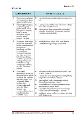 Lampiran 1E 
KELAS: VI 
KOMPETENSI INTI KOMPETENSI DASAR 
1. Menerima, menghargai, 
dan menjalankan ajaran 
agama yang dianutnya 
1.1 Menerima konsep meditasi dalam kegiatan sehari-hari 
2. Memiliki perilaku jujur, 
disiplin, tanggung 
jawab, santun, peduli, 
percaya diri, dan cinta 
tanah air dalam 
berinteraksi dengan 
keluarga, teman, 
tetangga, dan guru 
2.1 Menunjukkan perilaku luhur dan disiplin sebagai 
dasar untuk melatih meditasi 
2.2 Menunjukkan sikap tenang dalam menghadapi 
persoalan sebagai hasil pelaksanaan meditasi 
pernafasan dan cinta kasih 
3. Memahami pengetahuan 
faktual dan konseptual 
dengan cara mengamati 
dan mencoba 
[mendengar, melihat, 
membaca] serta 
menanya berdasarkan 
rasa ingin tahu secara 
kritis tentang dirinya, 
makhluk ciptaan Tuhan 
dan kegiatannya, dan 
benda-benda yang 
dijumpainya di rumah, 
sekolah, dan tempat 
bermain 
3.1 Mendeskripsikan tujuan akhir umat Buddha 
3.2 Membedakan surga dengan tujuan akhir 
4. Menyajikan 
pengetahuan faktual dan 
konseptual dalam bahasa 
yang jelas dan logis dan 
sistematis, dalam karya 
yang estetis dalam 
gerakan yang 
mencerminkan anak 
sehat, dan dalam 
tindakan yang 
mencerminkan perilaku 
anak beriman dan 
berakhlak mulia 
4.1 Menceritakan kisah perumpamaan tentang kisah 
“Rumah Terbakar” 
4.2 Memaparkan kisah perumpamaan tentang Orang 
yang Luka Terkena Panah Beracun 
4.3 Menceritakan kisah perumpamaan tentang 
“Kembalinya Anak yang Hilang” 
4.4 Menguraikan lima mimpi Petapa Gotama dan 
perjumpaannya dengan Sujata 
4.5 Menceritakan keajaiban-keajaiban saat Petapa 
Gotama mencapai Penerangan Sempurna 
4.6 Melakukan latihan meditasi pernafasan dan cinta 
kasih dengan benar 
KD SD PENDIDIKAN AGAMA BUDDHA & BUDI PEKERTI 44 
 