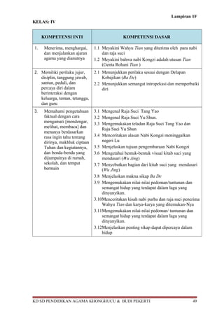 Lampiran 1F 
KELAS: IV 
KOMPETENSI INTI KOMPETENSI DASAR 
1. Menerima, menghargai, 
dan menjalankan ajaran 
agama yang dianutnya 
1.1 Meyakini Wahyu Tian yang diterima oleh para nabi 
dan raja suci 
1.2 Meyakini bahwa nabi Kongzi adalah utusan Tian 
(Genta Rohani Tian ) 
2. Memiliki perilaku jujur, 
disiplin, tanggung jawab, 
santun, peduli, dan 
percaya diri dalam 
berinteraksi dengan 
keluarga, teman, tetangga, 
dan guru 
2.1 Menunjukkan perilaku sesuai dengan Delapan 
Kebajikan (Ba De) 
2.2 Menunjukkan semangat intropekasi dan memperbaiki 
diri 
3. Memahami pengetahuan 
faktual dengan cara 
mengamati [mendengar, 
melihat, membaca] dan 
menanya berdasarkan 
rasa ingin tahu tentang 
dirinya, makhluk ciptaan 
Tuhan dan kegiatannya, 
dan benda-benda yang 
dijumpainya di rumah, 
sekolah, dan tempat 
bermain 
3.1 Mengenal Raja Suci Tang Yao 
3.2 Mengenal Raja Suci Yu Shun. 
3.3 Mengemukakan teladan Raja Suci Tang Yao dan 
Raja Suci Yu Shun 
3.4 Menceritakan alasan Nabi Kongzi meninggalkan 
negeri Lu 
3.5 Menjelaskan tujuan pengembaraan Nabi Kongzi 
3.6 Mengetahui bentuk-bentuk visual kitab suci yang 
mendasari (Wu Jing) 
3.7 Menyebutkan bagian dari kitab suci yang mendasari 
(Wu Jing) 
3.8 Menjelaskan makna sikap Ba De 
3.9 Mengemukakan nilai-nilai pedoman/tuntunan dan 
semangat hidup yang terdapat dalam lagu yang 
dinyanyikan. 
3.10Menceritakan kisah nabi purba dan raja suci penerima 
Wahyu Tian dan karya-karya yang ditemukan-Nya 
3.11Mengemukakan nilai-nilai pedoman/ tuntunan dan 
semangat hidup yang terdapat dalam lagu yang 
dinyanyikan. 
3.12Menjelaskan penting sikap dapat dipercaya dalam 
hidup 
KD SD PENDIDIKAN AGAMA KHONGHUCU & BUDI PEKERTI 49 
 