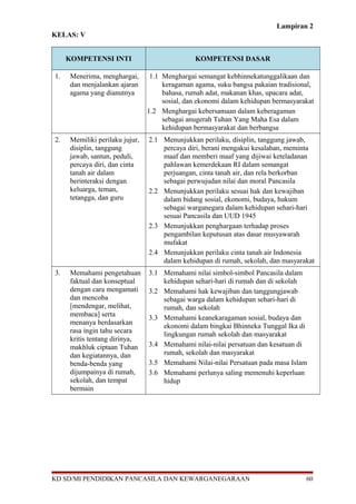 Lampiran 2 
KELAS: V 
KOMPETENSI INTI KOMPETENSI DASAR 
1. Menerima, menghargai, 
dan menjalankan ajaran 
agama yang dianutnya 
1.1 Menghargai semangat kebhinnekatunggalikaan dan 
keragaman agama, suku bangsa pakaian tradisional, 
bahasa, rumah adat, makanan khas, upacara adat, 
sosial, dan ekonomi dalam kehidupan bermasyarakat 
1.2 Menghargai kebersamaan dalam keberagaman 
sebagai anugerah Tuhan Yang Maha Esa dalam 
kehidupan bermasyarakat dan berbangsa 
2. Memiliki perilaku jujur, 
disiplin, tanggung 
jawab, santun, peduli, 
percaya diri, dan cinta 
tanah air dalam 
berinteraksi dengan 
keluarga, teman, 
tetangga, dan guru 
2.1 Menunjukkan perilaku, disiplin, tanggung jawab, 
percaya diri, berani mengakui kesalahan, meminta 
maaf dan memberi maaf yang dijiwai keteladanan 
pahlawan kemerdekaan RI dalam semangat 
perjuangan, cinta tanah air, dan rela berkorban 
sebagai perwujudan nilai dan moral Pancasila 
2.2 Menunjukkan perilaku sesuai hak dan kewajiban 
dalam bidang sosial, ekonomi, budaya, hukum 
sebagai warganegara dalam kehidupan sehari-hari 
sesuai Pancasila dan UUD 1945 
2.3 Menunjukkan penghargaan terhadap proses 
pengambilan keputusan atas dasar musyawarah 
mufakat 
2.4 Menunjukkan perilaku cinta tanah air Indonesia 
dalam kehidupan di rumah, sekolah, dan masyarakat 
3. Memahami pengetahuan 
faktual dan konseptual 
dengan cara mengamati 
dan mencoba 
[mendengar, melihat, 
membaca] serta 
menanya berdasarkan 
rasa ingin tahu secara 
kritis tentang dirinya, 
makhluk ciptaan Tuhan 
dan kegiatannya, dan 
benda-benda yang 
dijumpainya di rumah, 
sekolah, dan tempat 
bermain 
3.1 Memahami nilai simbol-simbol Pancasila dalam 
kehidupan sehari-hari di rumah dan di sekolah 
3.2 Memahami hak kewajiban dan tanggungjawab 
sebagai warga dalam kehidupan sehari-hari di 
rumah, dan sekolah 
3.3 Memahami keanekaragaman sosial, budaya dan 
ekonomi dalam bingkai Bhinneka Tunggal Ika di 
lingkungan rumah sekolah dan masyarakat 
3.4 Memahami nilai-nilai persatuan dan kesatuan di 
rumah, sekolah dan masyarakat 
3.5 Memahami Nilai-nilai Persatuan pada masa Islam 
3.6 Memahami perlunya saling memenuhi keperluan 
hidup 
KD SD/MI PENDIDIKAN PANCASILA DAN KEWARGANEGARAAN 60 
 