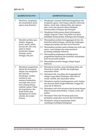 Lampiran 2 
KELAS: VI 
KOMPETENSI INTI KOMPETENSI DASAR 
1. Menerima, menghargai, 
dan menjalankan ajaran 
agama yang dianutnya 
1.1 Menghargai semangat kebhinnekatunggalikaan dan 
keragaman agama, suku bangsa, pakaian tradisional, 
bahasa, rumah adat, makanan khas, dan upacara 
adat, sosial, dan ekonomi dalam kehidupan 
bermasyarakat, berbangsa dan bernegara 
1.2 Menghargai kebersamaan dalam keberagaman 
sebagai anugerah Tuhan Yang Maha Esa dalam 
kehidupan bermasyarakat, berbangsa dan bernegara 
2. Memiliki perilaku jujur, 
disiplin, tanggung 
jawab, santun, peduli, 
percaya diri, dan cinta 
tanah air dalam 
berinteraksi dengan 
keluarga, teman, 
tetangga, dan guru 
2.1 Menunjukkan perilaku bertanggungjawab dan rela 
berkorban dalam keluarga, sekolah dan lingkungan 
sebagai perwujudan nilai dan moral Pancasila 
2.2 Menunjukkan perilaku patuh terhadap tata tertib, dan 
aturan sesuai dengan tata urutan peraturan 
perundang-undangan Indonesia 
2.3 Menunjukkan penghargaan terhadap proses 
pengambilan keputusan dan komitmen menjalankan 
hasil musyawarah mufakat 
2.4 Menunjukkan perilaku bangga sebagai bangsa 
Indonesia 
3. Memahami pengetahuan 
faktual dan konseptual 
dengan cara mengamati 
dan mencoba 
[mendengar, melihat, 
membaca] serta 
menanya berdasarkan 
rasa ingin tahu secara 
kritis tentang dirinya, 
makhluk ciptaan Tuhan 
dan kegiatannya, dan 
benda-benda yang 
dijumpainya di rumah, 
sekolah, dan tempat 
bermain 
3.1 Memahami moralitas yang terkandung dalam sila 
Pancasila di rumah, sekolah, dan lingkungan 
masyarakat sekitar 
3.2 Memahami hak, kewajiban dan tanggungjawab 
sebagai warga dalam kehidupan sehari-hari di 
rumah, sekolah, dan masyarakat sekitar 
3.3 Memahami manfaat keanekaragaman sosial, budaya 
dan ekonomi dalam bingkai Bhinneka Tunggal Ika 
yang ada di Indonesia 
3.4 Memahami nilai-nilai persatuan dan kesatuan bangsa 
dalam kesatuan pemerintahan, wilayah, sosial, dan 
budaya 
3.5 Memahami Nilai-nilai Persatuan pada masa 
penjajahan, pergerakan nasional dan kemerdekaan 
3.6 Memahami saling ketergantungan dalam 
membangun kehidupan kebangsaan 
KD SD/MI PENDIDIKAN PANCASILA DAN KEWARGANEGARAAN 62 
 