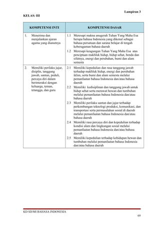 Lampiran 3 
KELAS: III 
KOMPETENSI INTI KOMPETENSI DASAR 
1. Menerima dan 
menjalankan ajaran 
agama yang dianutnya 
1.1 Meresapi makna anugerah Tuhan Yang Maha Esa 
berupa bahasa Indonesia yang dikenal sebagai 
bahasa persatuan dan sarana belajar di tengah 
keberagaman bahasa daerah 
1.2 Meresapi keagungan Tuhan Yang Maha Esa atas 
penciptaan makhluk hidup, hidup sehat, benda dan 
sifatnya, energi dan perubahan, bumi dan alam 
semesta 
2. Memiliki perilaku jujur, 
disiplin, tanggung 
jawab, santun, peduli, 
percaya diri dalam 
berinteraksi dengan 
keluarga, teman, 
tetangga, dan guru 
2.1 Memiliki kepedulian dan rasa tanggung jawab 
terhadap makhluk hidup, energi dan perubahan 
iklim, serta bumi dan alam semesta melalui 
pemanfaatan bahasa Indonesia dan/atau bahasa 
daerah 
2.2 Memiliki kedisiplinan dan tanggung jawab untuk 
hidup sehat serta merawat hewan dan tumbuhan 
melalui pemanfaatan bahasa Indonesia dan/atau 
bahasa daerah 
2.3 Memiliki perilaku santun dan jujur terhadap 
perkembangan teknologi produksi, komunikasi, dan 
transportasi serta permasalahan sosial di daerah 
melalui pemanfaatan bahasa Indonesia dan/atau 
bahasa daerah 
2.4 Memiliki rasa percaya diri dan kepedulian terhadap 
kondisi alam dan lingkungan sosial melalui 
pemanfaatan bahasa Indonesia dan/atau bahasa 
daerah 
2.5 Memiliki kepedulian terhadap kehidupan hewan dan 
tumbuhan melalui pemanfaatan bahasa Indonesia 
dan/atau bahasa daerah 
KD SD/MI BAHASA INDONESIA 
69 
 