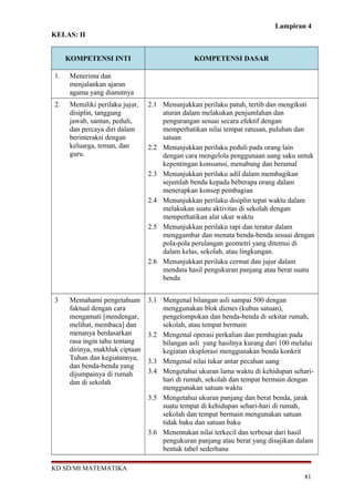 Lampiran 4 
KELAS: II 
KOMPETENSI INTI KOMPETENSI DASAR 
1. Menerima dan 
menjalankan ajaran 
agama yang dianutnya 
2. Memiliki perilaku jujur, 
disiplin, tanggung 
jawab, santun, peduli, 
dan percaya diri dalam 
berinteraksi dengan 
keluarga, teman, dan 
guru. 
2.1 Menunjukkan perilaku patuh, tertib dan mengikuti 
aturan dalam melakukan penjumlahan dan 
pengurangan sesuai secara efektif dengan 
memperhatikan nilai tempat ratusan, puluhan dan 
satuan 
2.2 Menunjukkan perilaku peduli pada orang lain 
dengan cara mengelola penggunaan uang saku untuk 
kepentingan konsumsi, menabung dan beramal 
2.3 Menunjukkan perilaku adil dalam membagikan 
sejumlah benda kepada beberapa orang dalam 
menerapkan konsep pembagian 
2.4 Menunjukkan perilaku disiplin tepat waktu dalam 
melakukan suatu aktivitas di sekolah dengan 
memperhatikan alat ukur waktu 
2.5 Menunjukkan perilaku rapi dan teratur dalam 
menggambar dan menata benda-benda sesuai dengan 
pola-pola perulangan geometri yang ditemui di 
dalam kelas, sekolah, atau lingkungan. 
2.6 Menunjukkan perilaku cermat dan jujur dalam 
mendata hasil pengukuran panjang atau berat suatu 
benda 
3 Memahami pengetahuan 
faktual dengan cara 
mengamati [mendengar, 
melihat, membaca] dan 
menanya berdasarkan 
rasa ingin tahu tentang 
dirinya, makhluk ciptaan 
Tuhan dan kegiatannya, 
dan benda-benda yang 
dijumpainya di rumah 
dan di sekolah 
3.1 Mengenal bilangan asli sampai 500 dengan 
menggunakan blok dienes (kubus satuan), 
pengelompokan dan benda-benda di sekitar rumah, 
sekolah, atau tempat bermain 
3.2 Mengenal operasi perkalian dan pembagian pada 
bilangan asli yang hasilnya kurang dari 100 melalui 
kegiatan eksplorasi menggunakan benda konkrit 
3.3 Mengenal nilai tukar antar pecahan uang 
3.4 Mengetahui ukuran lama waktu di kehidupan sehari-hari 
di rumah, sekolah dan tempat bermain dengan 
menggunakan satuan waktu 
3.5 Mengetahui ukuran panjang dan berat benda, jarak 
suatu tempat di kehidupan sehari-hari di rumah, 
sekolah dan tempat bermain mengunakan satuan 
tidak baku dan satuan baku 
3.6 Menentukan nilai terkecil dan terbesar dari hasil 
pengukuran panjang atau berat yang disajikan dalam 
bentuk tabel sederhana 
KD SD/MI MATEMATIKA 
81 
 