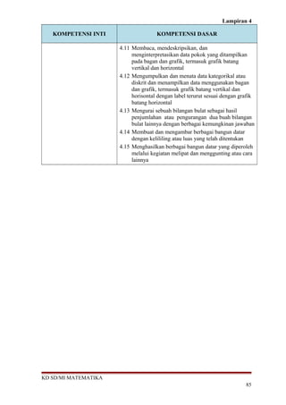 Lampiran 4 
KOMPETENSI INTI KOMPETENSI DASAR 
4.11 Membaca, mendeskripsikan, dan 
menginterpretasikan data pokok yang ditampilkan 
pada bagan dan grafik, termasuk grafik batang 
vertikal dan horizontal 
4.12 Mengumpulkan dan menata data kategorikal atau 
diskrit dan menampilkan data menggunakan bagan 
dan grafik, termasuk grafik batang vertikal dan 
horisontal dengan label terurut sesuai dengan grafik 
batang horizontal 
4.13 Mengurai sebuah bilangan bulat sebagai hasil 
penjumlahan atau pengurangan dua buah bilangan 
bulat lainnya dengan berbagai kemungkinan jawaban 
4.14 Membuat dan mengambar berbagai bangun datar 
dengan kelililing atau luas yang telah ditentukan 
4.15 Menghasilkan berbagai bangun datar yang diperoleh 
melalui kegiatan melipat dan menggunting atau cara 
lainnya 
KD SD/MI MATEMATIKA 
85 
 