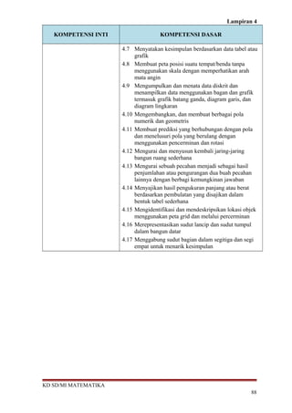 Lampiran 4 
KOMPETENSI INTI KOMPETENSI DASAR 
4.7 Menyatakan kesimpulan berdasarkan data tabel atau 
grafik 
4.8 Membuat peta posisi suatu tempat/benda tanpa 
menggunakan skala dengan memperhatikan arah 
mata angin 
4.9 Mengumpulkan dan menata data diskrit dan 
menampilkan data menggunakan bagan dan grafik 
termasuk grafik batang ganda, diagram garis, dan 
diagram lingkaran 
4.10 Mengembangkan, dan membuat berbagai pola 
numerik dan geometris 
4.11 Membuat prediksi yang berhubungan dengan pola 
dan menelusuri pola yang berulang dengan 
menggunakan pencerminan dan rotasi 
4.12 Mengurai dan menyusun kembali jaring-jaring 
bangun ruang sederhana 
4.13 Mengurai sebuah pecahan menjadi sebagai hasil 
penjumlahan atau pengurangan dua buah pecahan 
lainnya dengan berbagi kemungkinan jawaban 
4.14 Menyajikan hasil pengukuran panjang atau berat 
berdasarkan pembulatan yang disajikan dalam 
bentuk tabel sederhana 
4.15 Mengidentifikasi dan mendeskripsikan lokasi objek 
menggunakan peta grid dan melalui percerminan 
4.16 Merepresentasikan sudut lancip dan sudut tumpul 
dalam bangun datar 
4.17 Menggabung sudut bagian dalam segitiga dan segi 
empat untuk menarik kesimpulan 
KD SD/MI MATEMATIKA 
88 
 