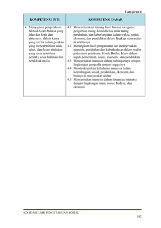 Lampiran 6

   KOMPETENSI INTI                             KOMPETENSI DASAR

4. Menyajikan pengetahuan       4.1 Menceriterakan tentang hasil bacaan mengenai
   faktual dalam bahasa yang        pengertian ruang, konektivitas antar ruang,
   jelas dan logis dan              perubahan, dan keberlanjutan dalam waktu, sosial,
   sistematis, dalam karya          ekonomi, dan pendidikan dalam lingkup masyarakat
   yang estetis dalam gerakan       di sekitarnya
   yang mencerminkan anak       4.2 Merangkum hasil pengamatan dan menceritakan
   sehat, dan dalam tindakan        manusia, perubahan dan keberlanjutan dalam waktu
   yang mencerminkan                pada masa praaksara, Hindu Budha, Islam dalam
   perilaku anak beriman dan        aspek pemerintah, sosial, ekonomi, dan pendidikan
   berakhlak mulia              4.3 Menceritakan manusia dalam hubungannya dengan
                                    lingkungan geografis tempat tinggalnya
                                4.4 Mendeskripsikan kehidupan manusia dalam
                                    kelembagaan sosial, pendidikan, ekonomi, dan
                                    budaya di masyarakat sekitar
                                4.5 Menceritakan manusia dalam dinamika interaksi
                                    dengan lingkungan alam, sosial, budaya, dan
                                    ekonomi




KD SD/MI ILMU PENGETAHUAN SOSIAL
                                                                                 102
 