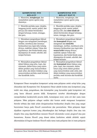 KOMPETENSI INTI                              KOMPETENSI INTI
                KELAS IV                                KELAS V DAN VI
     1. Menerima, menghargai, dan                 1. Menerima, menghargai, dan
     menjalankan ajaran agama yang                menjalankan ajaran agama yang
     dianutnya .                                  dianutnya.

     2. Memiliki perilaku jujur, disiplin,        2. Memiliki perilaku jujur, disiplin,
     tanggung jawab, santun, peduli, dan          tanggung jawab, santun, peduli,
     percaya diri dalam berinteraksi              percaya diri, dan cinta tanah air
     dengan keluarga, teman, tetangga,            dalam berinteraksi dengan keluarga,
     dan guru.                                    teman, tetangga, dan guru.

     3. Memahami pengetahuan faktual              3. Memahami pengetahuan faktual
     dengan cara mengamati [mendengar,            dan konseptual dengan cara
     melihat, membaca] dan menanya                mengamati dan mencoba
     berdasarkan rasa ingin tahu tentang          [mendengar, melihat, membaca] serta
     dirinya, makhluk ciptaan Tuhan dan           menanya berdasarkan rasa ingin tahu
     kegiatannya, dan benda-benda yang            secara kritis tentang dirinya,
     dijumpainya di rumah, sekolah, dan           makhluk ciptaan Tuhan dan
     tempat bermain.                              kegiatannya, dan benda-benda yang
                                                  dijumpainya di rumah, sekolah, dan
                                                  tempat bermain.
     4. Menyajikan pengetahuan faktual            4. Menyajikan pengetahuan faktual
     dalam bahasa yang jelas, logis, dan          dan konseptual dalam bahasa yang
     sistematis, dalam karya yang estetis         jelas, logis, dan sistematis, dalam
     dalam gerakan yang mencerminkan              karya yang estetis dalam gerakan
     anak sehat, dan dalam tindakan yang          yang mencerminkan anak sehat, dan
     mencerminkan perilaku anak beriman           dalam tindakan yang mencerminkan
     dan berakhlak mulia.                         perilaku anak beriman dan berakhlak
                                                  mulia.

Kompetensi Dasar merupakan kompetensi setiap mata pelajaran untuk setiap kelas yang
diturunkan dari Kompetensi Inti. Kompetensi Dasar adalah konten atau kompetensi yang
terdiri atas sikap, pengetahuan, dan ketrampilan yang bersumber pada kompetensi inti
yang harus dikuasai peserta didik. Kompetensi tersebut dikembangkan dengan
memperhatikan karakteristik peserta didik, kemampuan awal, serta ciri dari suatu mata
pelajaran. Mata pelajaran sebagai sumber dari konten untuk menguasai kompetensi
bersifat terbuka dan tidak selalu diorganisasikan berdasarkan disiplin ilmu yang sangat
berorientasi hanya pada filosofi esensialisme dan perenialisme. Mata pelajaran dapat
dijadikan organisasi konten yang dikembangkan dari berbagai disiplin ilmu atau non
disiplin ilmu yang diperbolehkan menurut filosofi rekonstruksi sosial, progresif atau pun
humanisme. Karena filosofi yang dianut dalam kurikulum adalah eklektik seperti
dikemukakan di bagian landasan filosofi maka nama mata pelajaran dan isi mata pelajaran




Kompetensi Dasar Sekolah Dasar (SD)/Madrasah Ibtidaiyah (MI)                              7
 