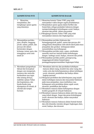 Lampiran 6
KELAS: V


   KOMPETENSI INTI                             KOMPETENSI DASAR

   1. Menerima,                 1.1 Menerima karunia Tuhan YME yang telah
   menjalankan, dan                 menciptakan waktu dengan segala perubahannya
   menghargai ajaran agama      1.2 Menjalankan ajaran agama dalam berfikir dan
   yang dianutnya                   berperilaku sebagai penduduk Indonesia dengan
                                    mempertimbangkan kelembagaan sosial, budaya,
                                    ekonomi dan politik dalam masyarakat
                                1.3 Menghargai karunia Tuhan YME yang telah
                                    menciptakan manusia dan lingkungannya

2. Menunjukkan perilaku         2.1 Menunjukkan perilaku bijaksana dan
   jujur, disiplin, tanggung        bertanggungjawab, peduli, santun dan percaya diri
   jawab, santun, peduli, dan       sebagaimana ditunjukkan oleh tokoh-tokoh pada masa
   percaya diri dalam               penjajahan dan gerakan kebangsaan dalam
   berinteraksi dengan              menumbuhkan rasa kebangsaan
   keluarga, teman, guru, dan   2.2 Menunjukkan perilaku jujur, sopan, estetikadan
   tetangganya serta cinta          memiliki motivasi internal ketika berhubungan
   tanah air                        dengan lembaga sosial, budaya, ekonomi dan politik
                                2.3 Menunjukkan perilaku peduli, gotongroyong,
                                    tanggungjawab dalam berpartisipasi
                                    penanggulanganpermasalahan lingkungan hidup

3. Memahami pengetahuan         3.1 Memahami aktivitas dan perubahan kehidupan
   faktual dan konseptual            manusia dalam ruang, konektivitas antar ruang dan
   dengan cara mengamati,            waktu serta dan keberlanjutannnya dalam kehidupan
   menanya dan mencoba               sosial, ekonomi, pendidikan dan budaya dalam
   berdasarkan rasa ingin            lingkup nasional
   tahu tentang dirinya,        3.2 Mengenal perubahan dan keberlanjutan yang terjadi
   makhluk ciptaan Tuhan            dalam kehidupan manusia dan masyarakat Indonesia
   dan kegiatannya, dan             pada masa penjajahan, masa tumbuhnya rasa
   benda-benda yang                 kebangsaan serta perubahan dalam aspek sosial,
   dijumpainya di rumah, di         ekonomi, pendidikan dan budaya
   sekolah dan tempat           3.3 Memahami manusia dalam hubungannya dengan
   bermain                          kondisi geografis di wilayah Indonesia
                                3.4 Memahami manusia Indonesia dalam aktivitas yang
                                    yang terkait dengan fungsi dan peran kelembagaan
                                    sosial, ekonomi dan budaya, dalam masyarakat
                                    Indonesia
                                3.5 Memahami manusia Indonesia dalam bentuk-bentuk
                                    dan sifat dinamika interaksi dengan lingkungan alam,
                                    sosial, budaya, dan ekonomi




KD SD/MI ILMU PENGETAHUAN SOSIAL
                                                                                    103
 